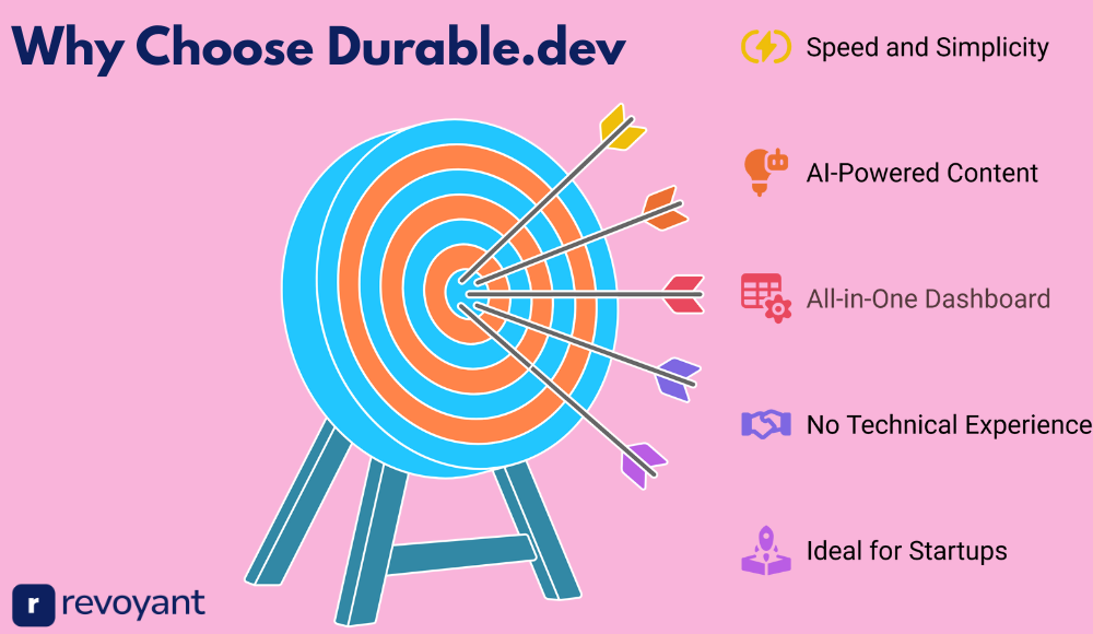 Why Choose Durable.dev Among Alternatives