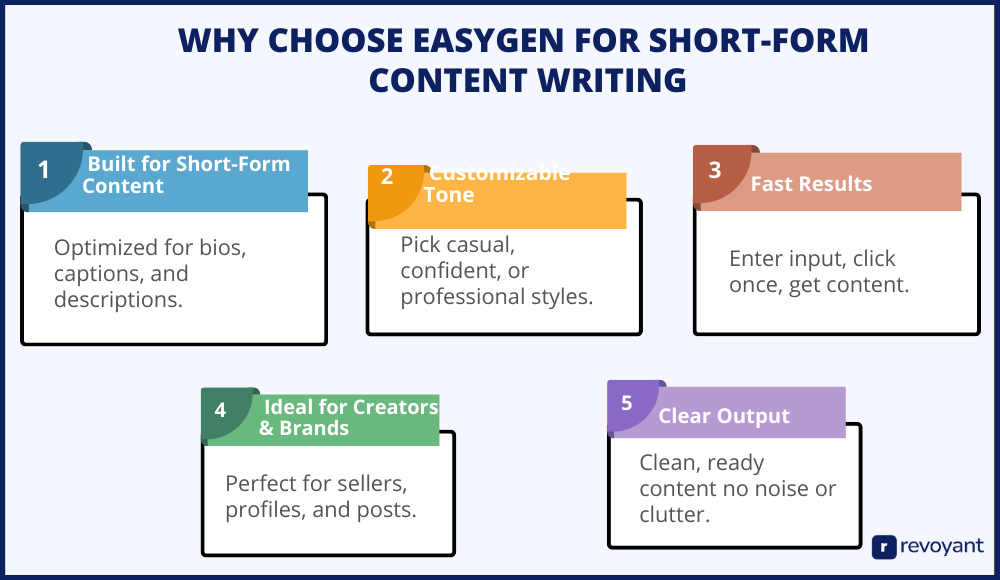 Why Choose EasyGen for Short-Form Content Writing