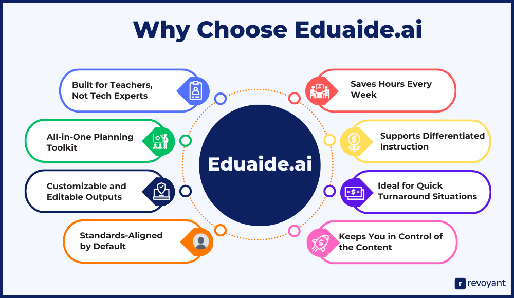 Why Choose Eduaide.ai? 7 Reasons It’s the Smartest Lesson Planning Tool of 2025