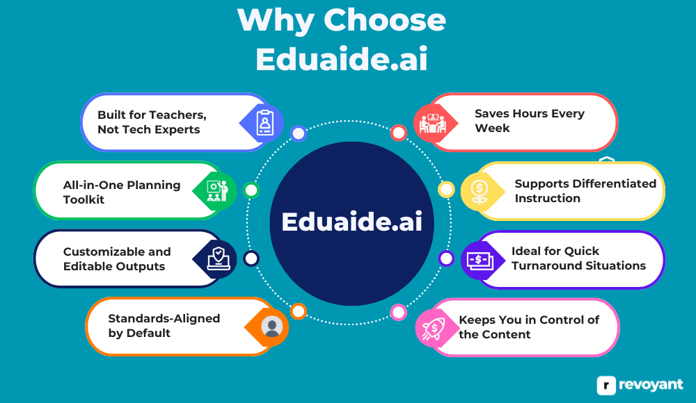 Why Choose Eduaide.ai?