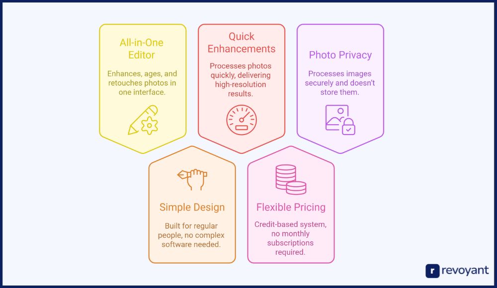 Why Choose Face26 AI