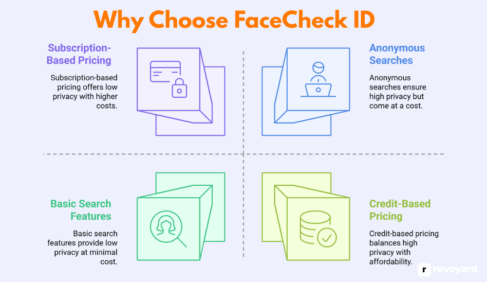 Why Choose FaceCheck ID