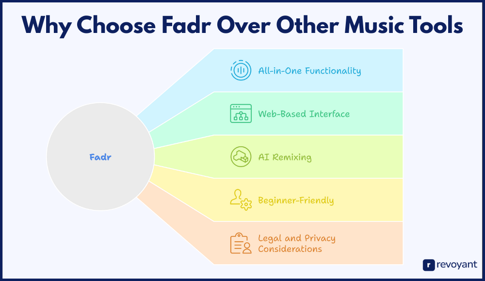 Why Fadr Beats Other Music Tools for DJs, Producers, and Creators