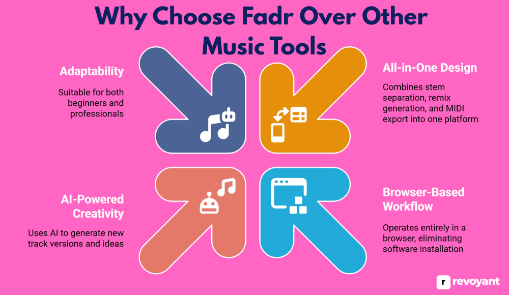 Why Choose Fadr Over Other Music Tools