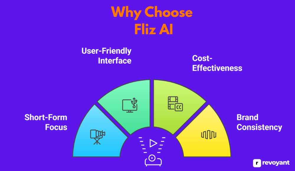 Why Choose Fliz AI