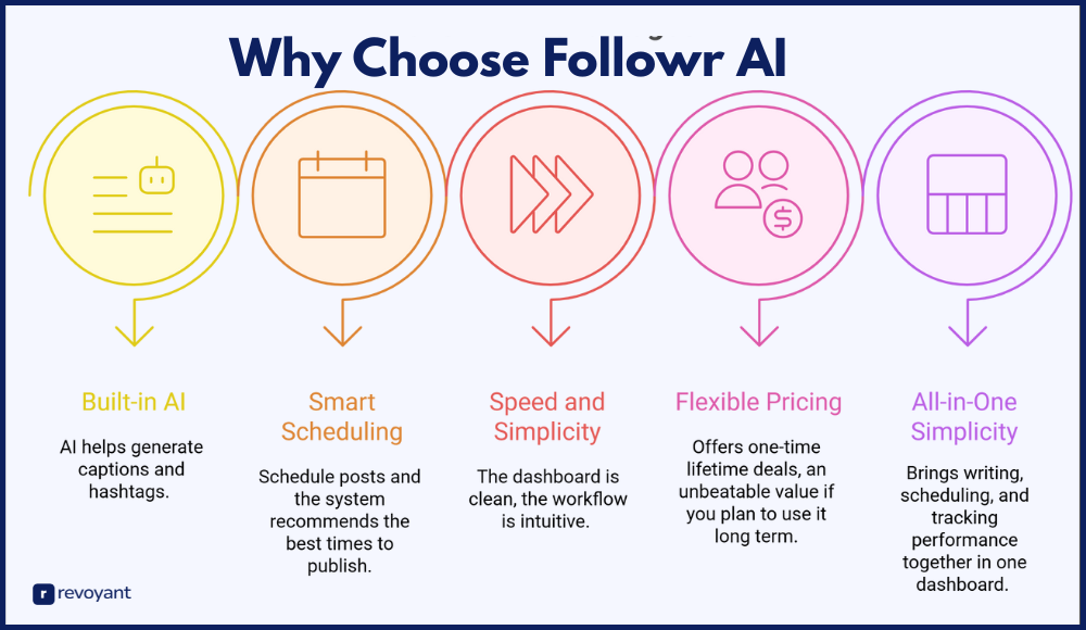 Why Choose Followr AI?