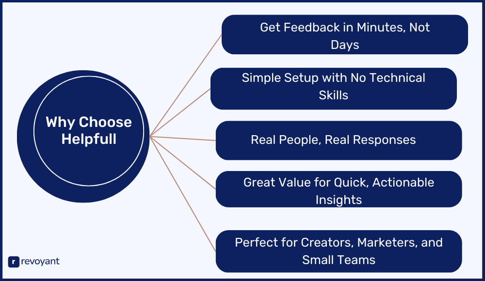 Why Helpfull Is One of the Best Feedback Tools in 2025