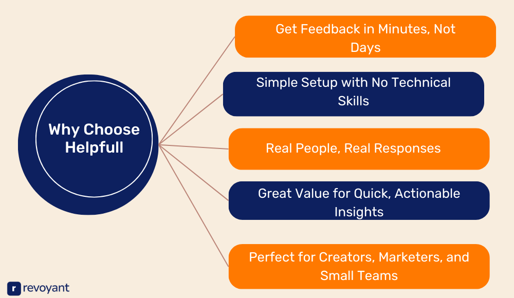 Why Choose Helpfull