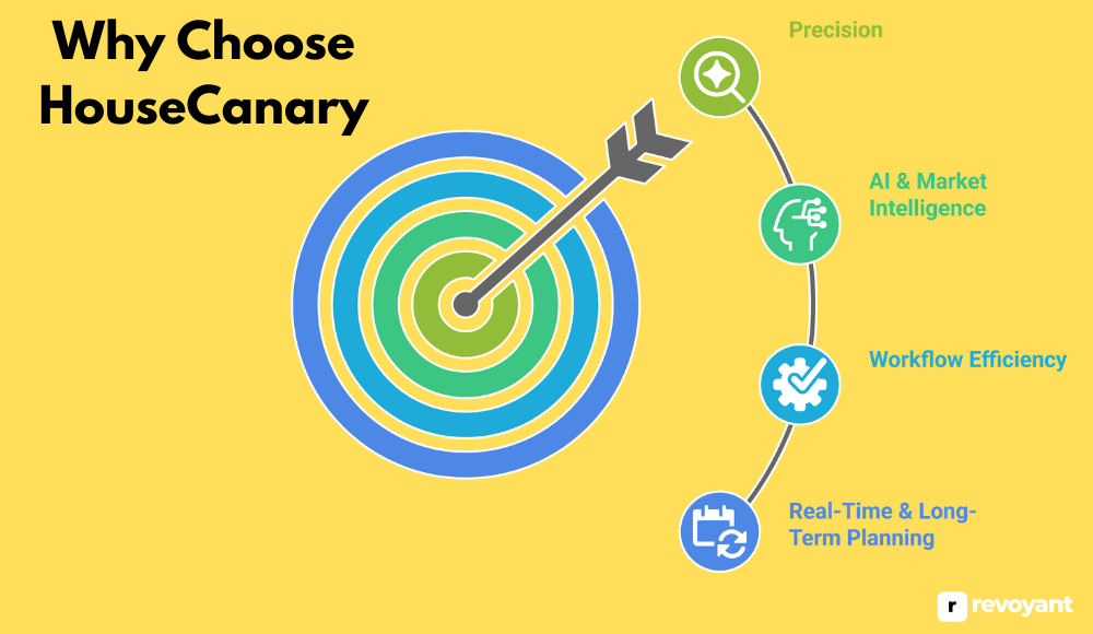 Why Choose HouseCanary