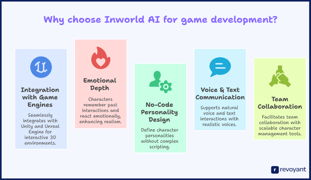 Why Choose Inworld AI for Your Game or Simulation Project
