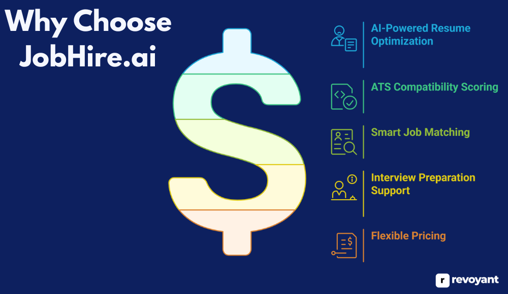 Why Choose JobHire.ai?