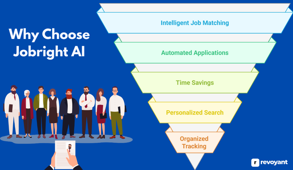 Why Choose Jobright AI