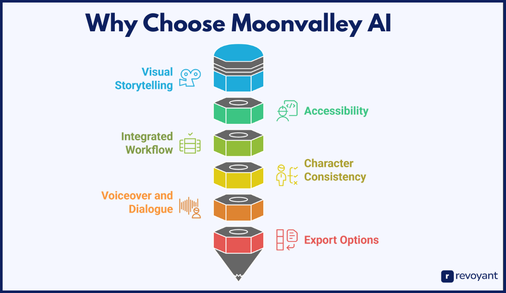 Why Moonvalley AI Stands Out for AI Storytelling in 2025