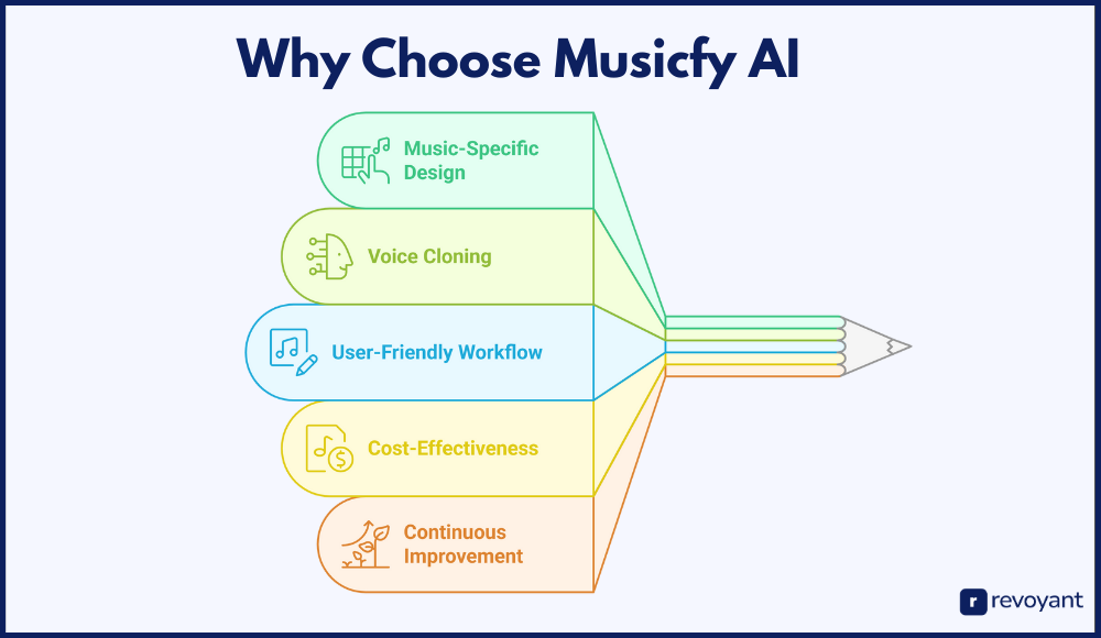 Why Choose Musicfy AI Over Other Vocal Tools in 2025