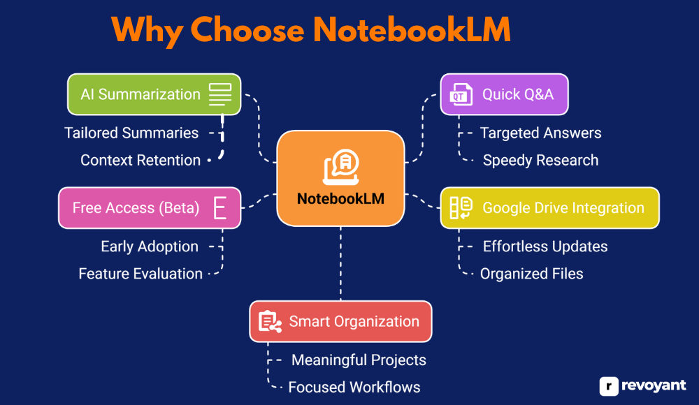 Why Choose NotebookLM?