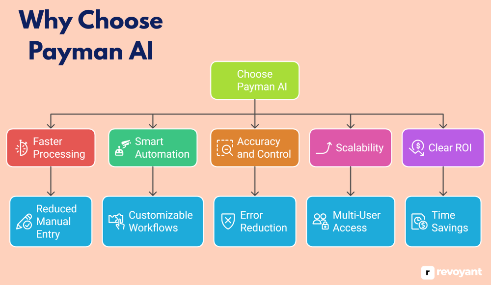 Why Choose Payman AI
