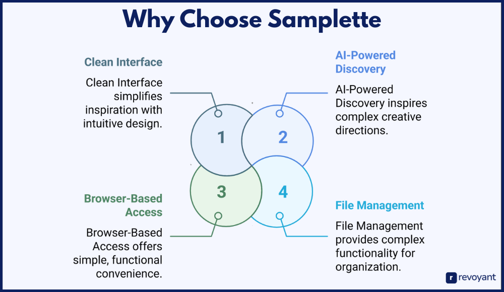Why Choose Samplette