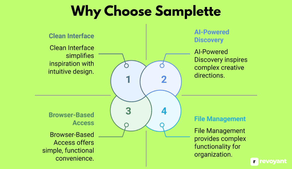 Why Choose Samplette