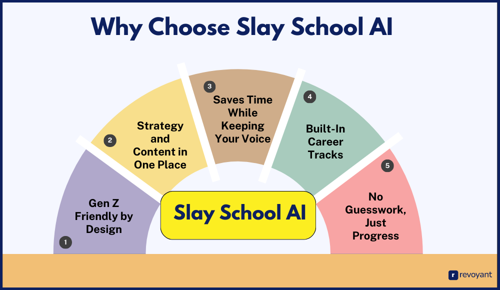 Why Slay School AI Stands Out: Strategy + Simplicity in One Tool