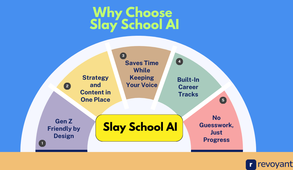 Why Choose Slay School AI