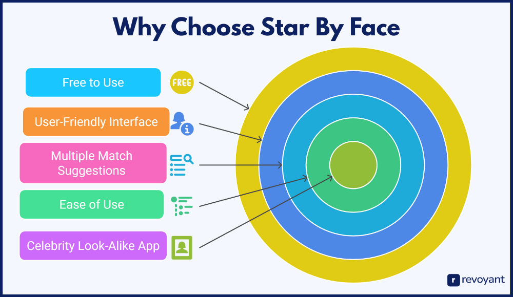 Why Choose Star By Face in 2025? Top Reasons to Try It