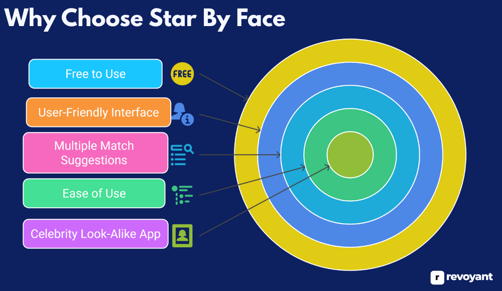 Why Choose Star By Face