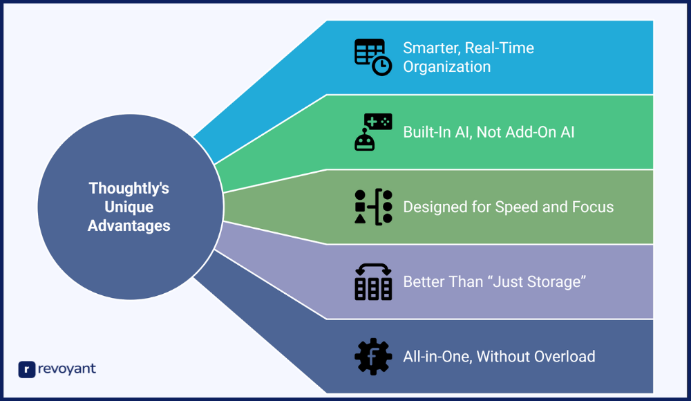 Why Thoughtly Wins in 2025: Built-In AI, Real-Time Help & Speed