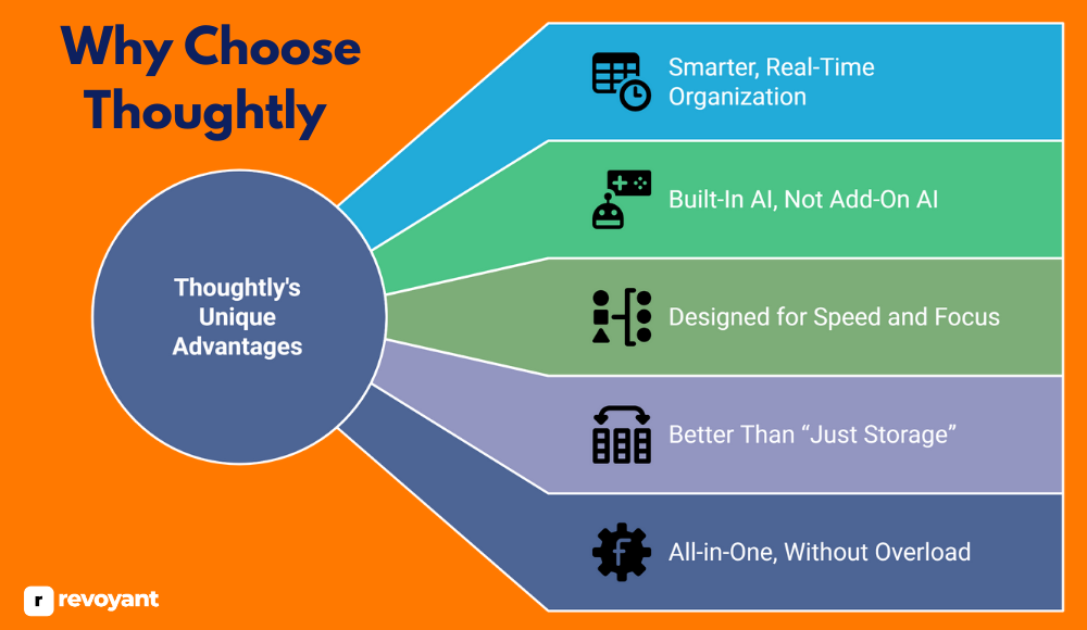 Why Choose Thoughtly Over Other Alternatives