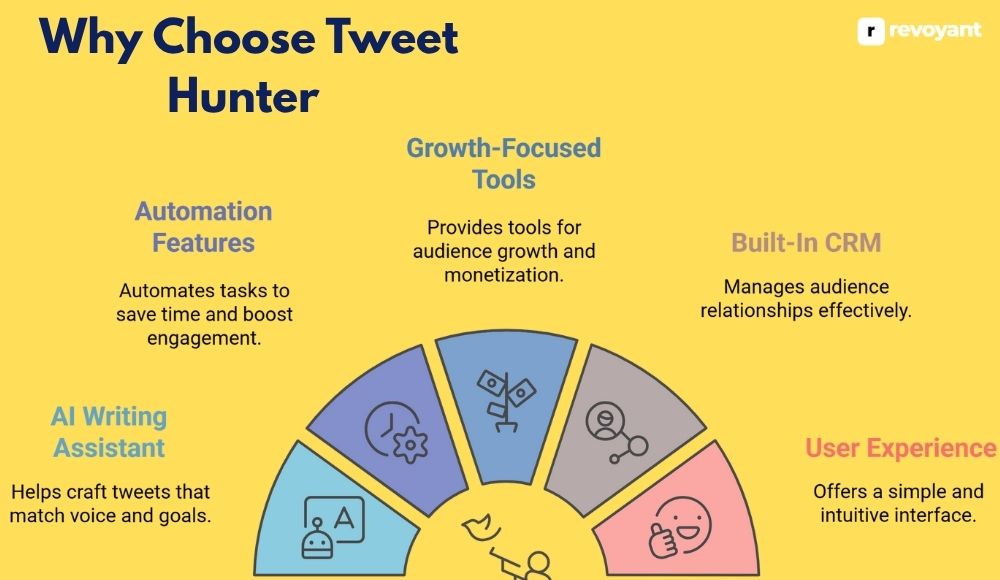 Why Choose Tweet Hunter Over Other Tools