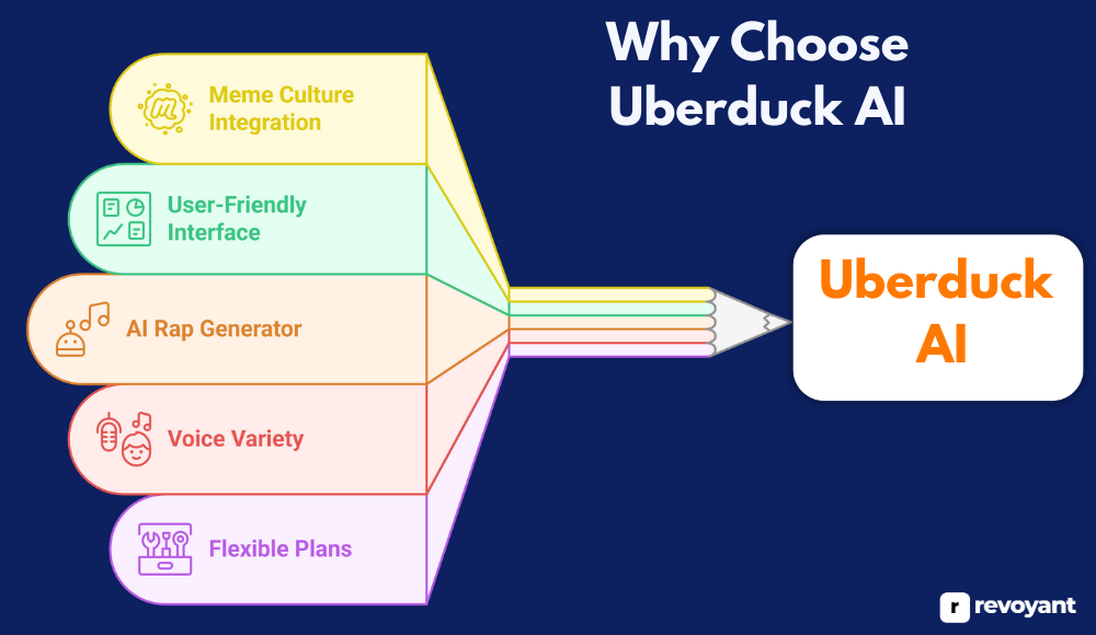 Why Choose Uberduck AI