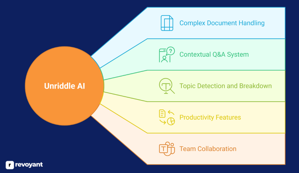 Why Choose Unriddle AI