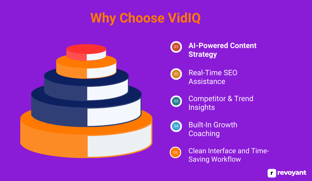Why Choose VidIQ