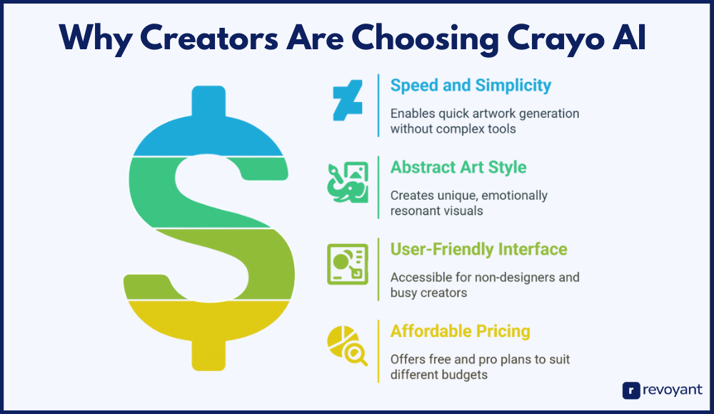 Why Creators Are Choosing Crayo AI in 2025