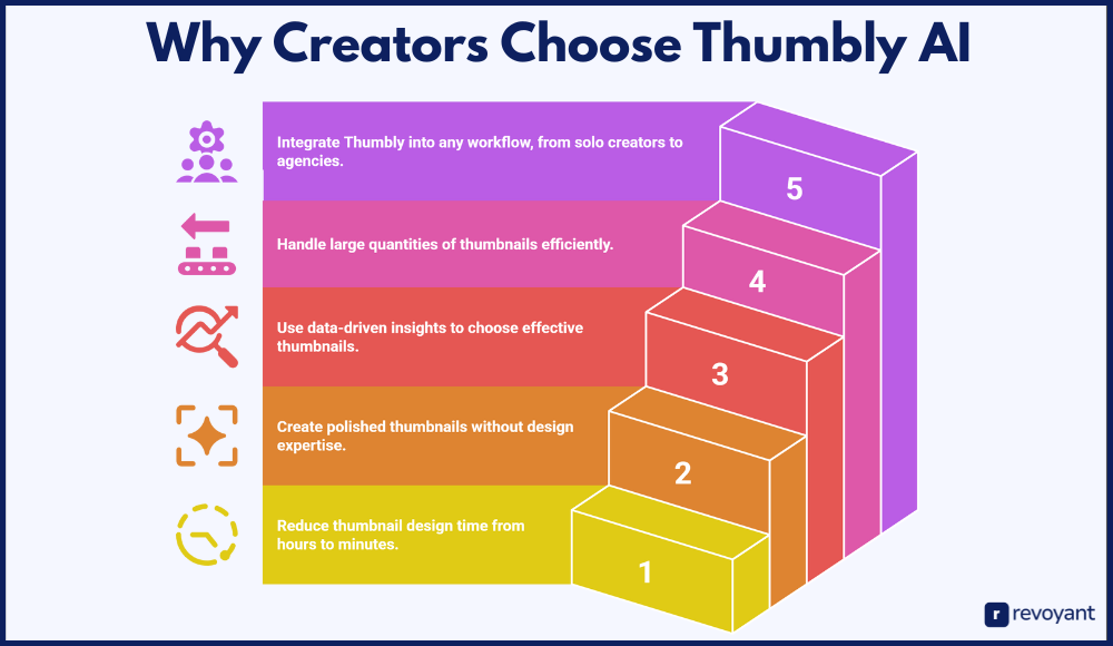 Why Creators Are Choosing Thumbly AI Today