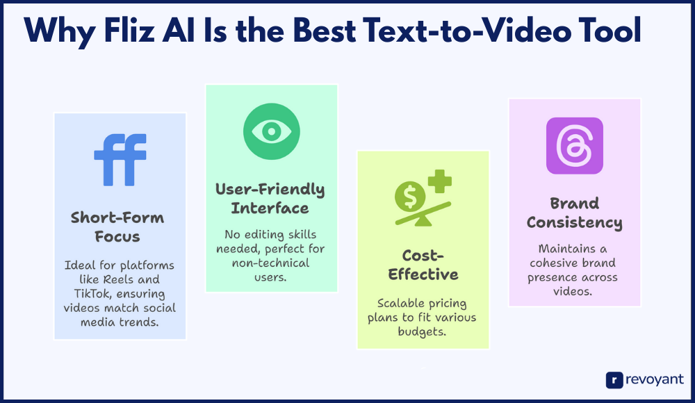 Why Fliz AI Is the Best Text-to-Video Tool for 2025