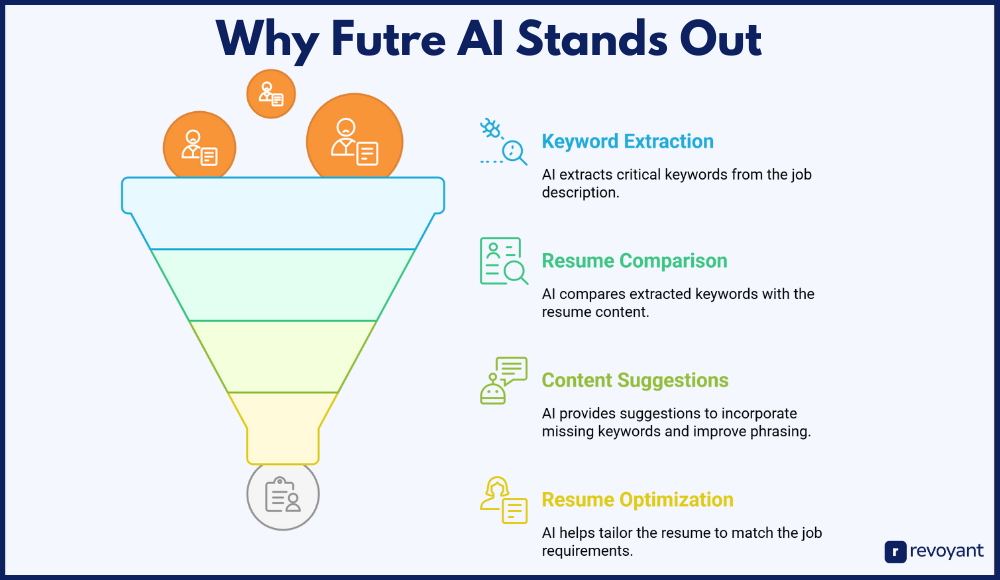 Why Futre AI Stands Out in a Crowded Field