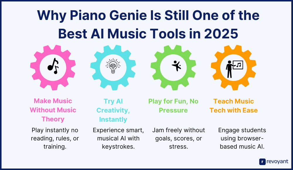 Why Piano Genie Is Still One of the Best AI Music Tools in 2025