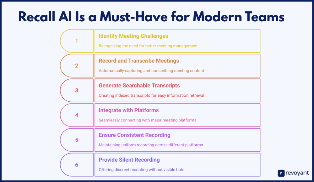 Why Recall AI Is a Must-Have for Modern Teams and Tools