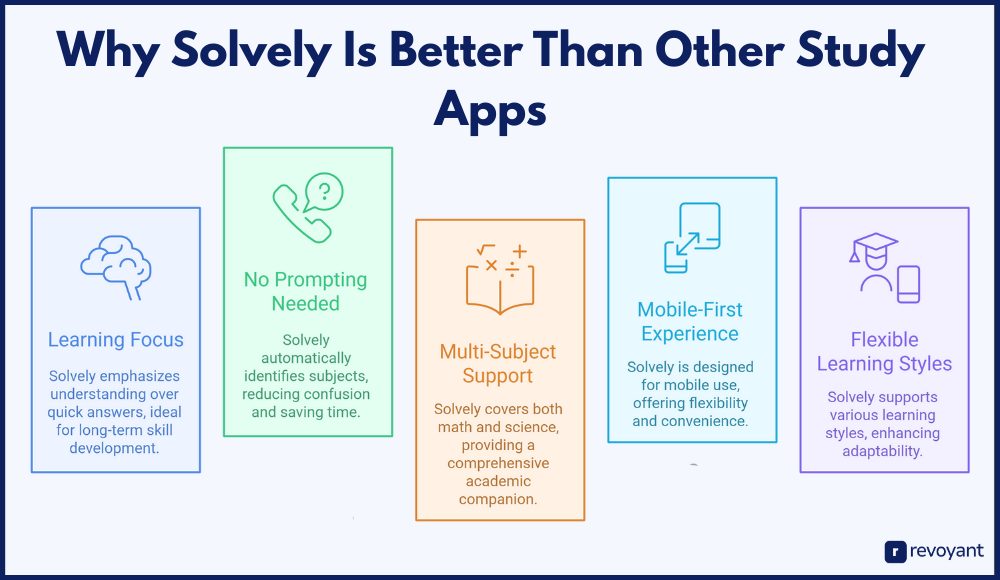 Why Solvely Is Better Than Other Study Apps