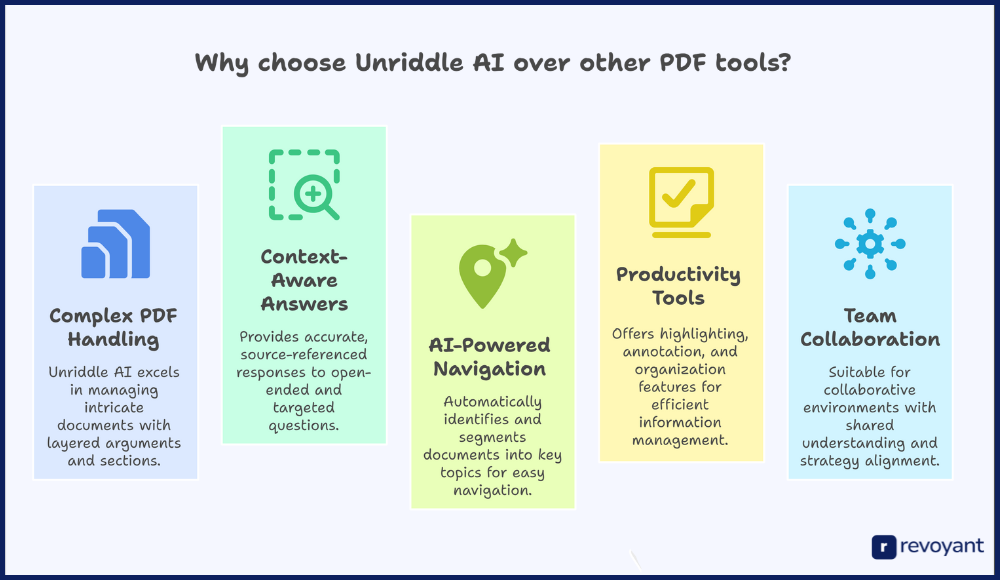 Why Unriddle AI Stands Out from the Competition