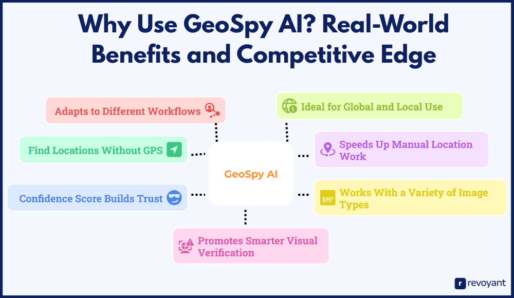 Why Use GeoSpy AI? Real-World Benefits and Competitive Edge