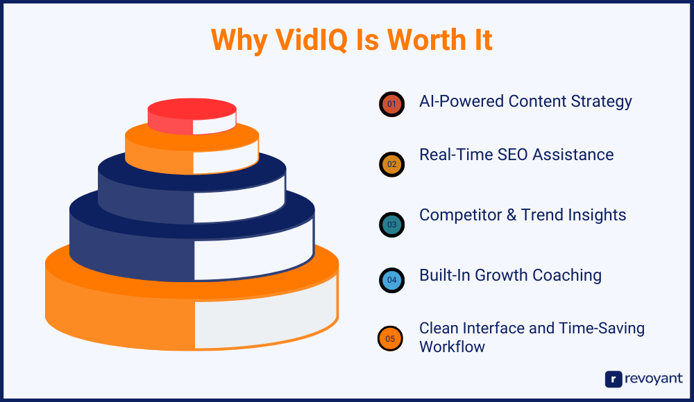 Why VidIQ Is Worth It: AI, SEO, Coaching & Growth in One Platform