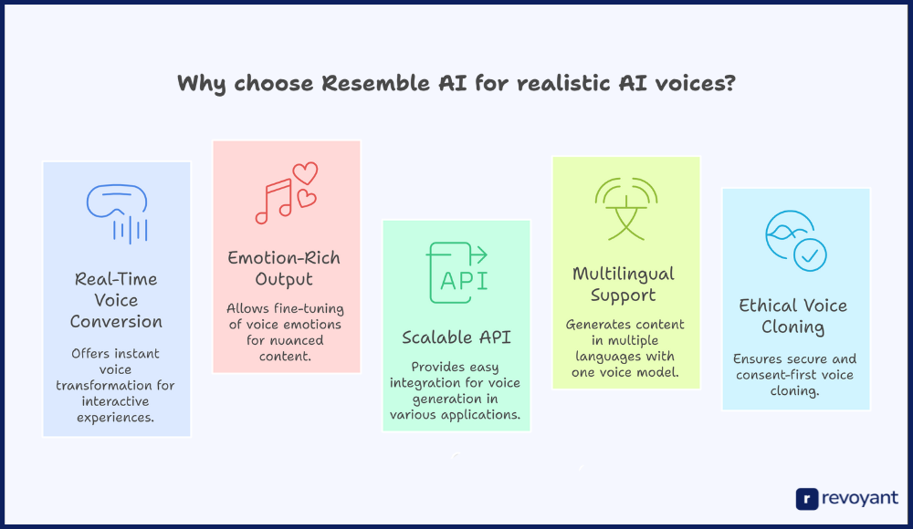 Why Resemble AI Is the Best Choice for Realistic AI Voices