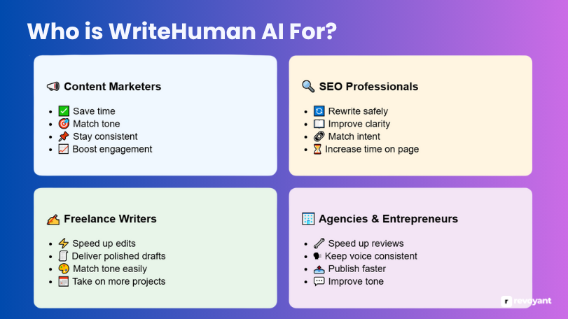 Who is WriteHuman AI For?