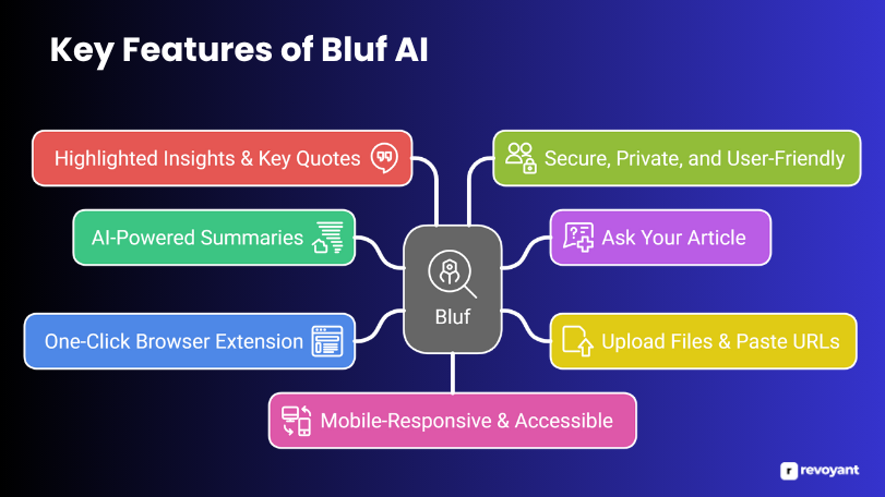 Key Features of Bluf AI