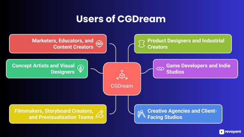 Who is CGDream Built For?