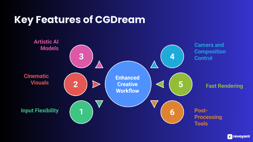 Key Features of CGDream