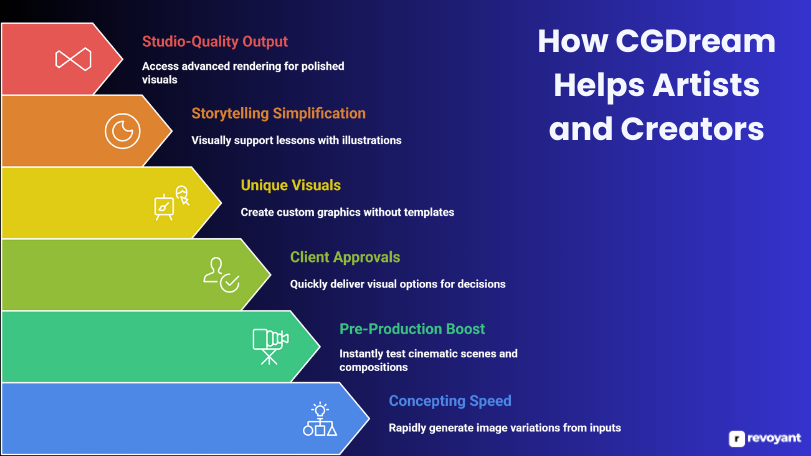 How CGDream Helps Artists and Creators