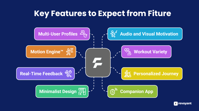 Key Features to Expect from Fiture