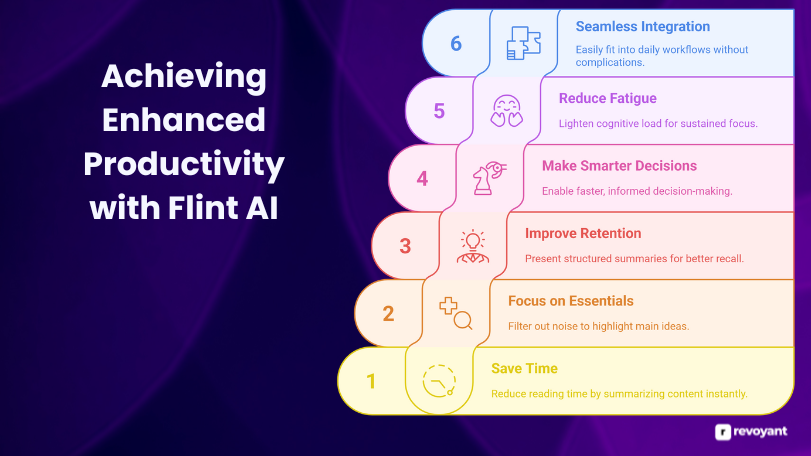 Achieving Enhanced Productivity with Flint AI
